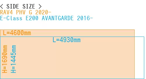 #RAV4 PHV G 2020- + E-Class E200 AVANTGARDE 2016-